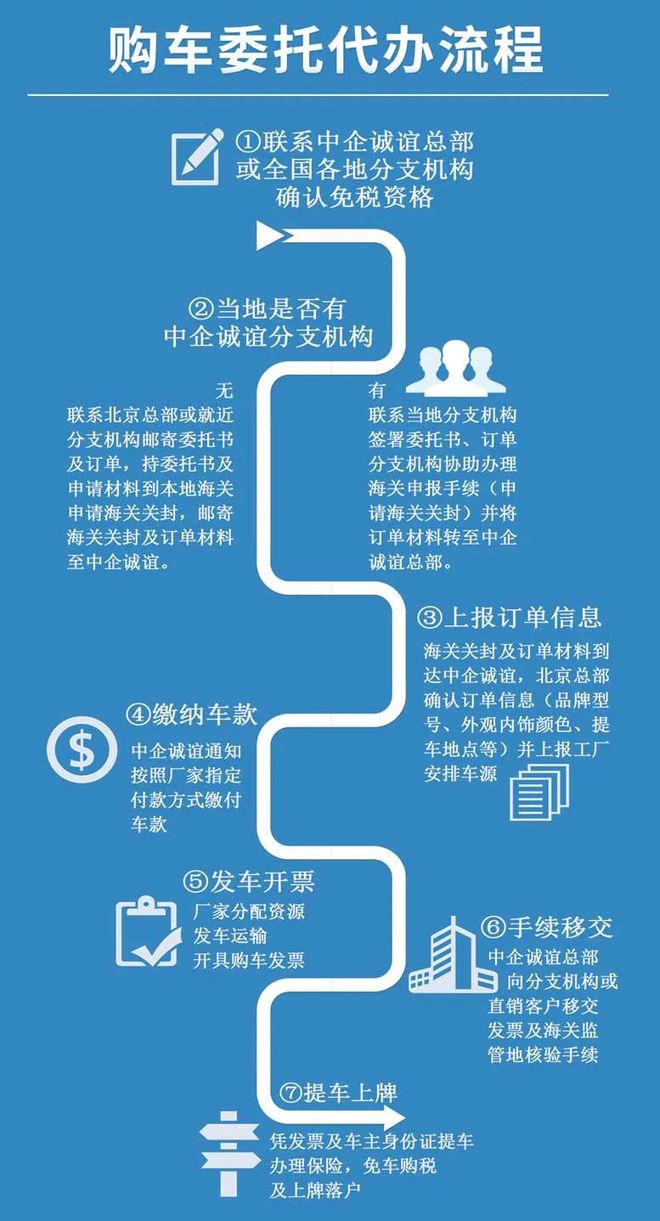 留学生免税车新老政策对比及申请流程全攻略